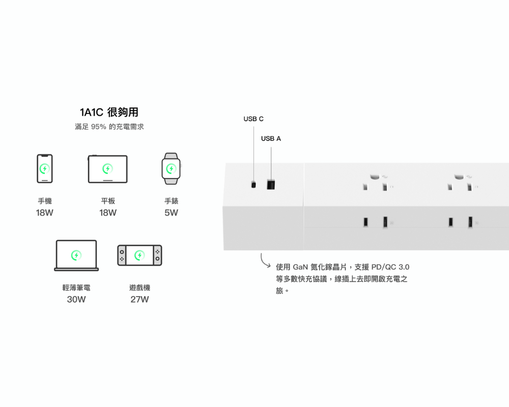 UNIPAPA|1.8m 有序延長線 模組快充版 (白/黑)