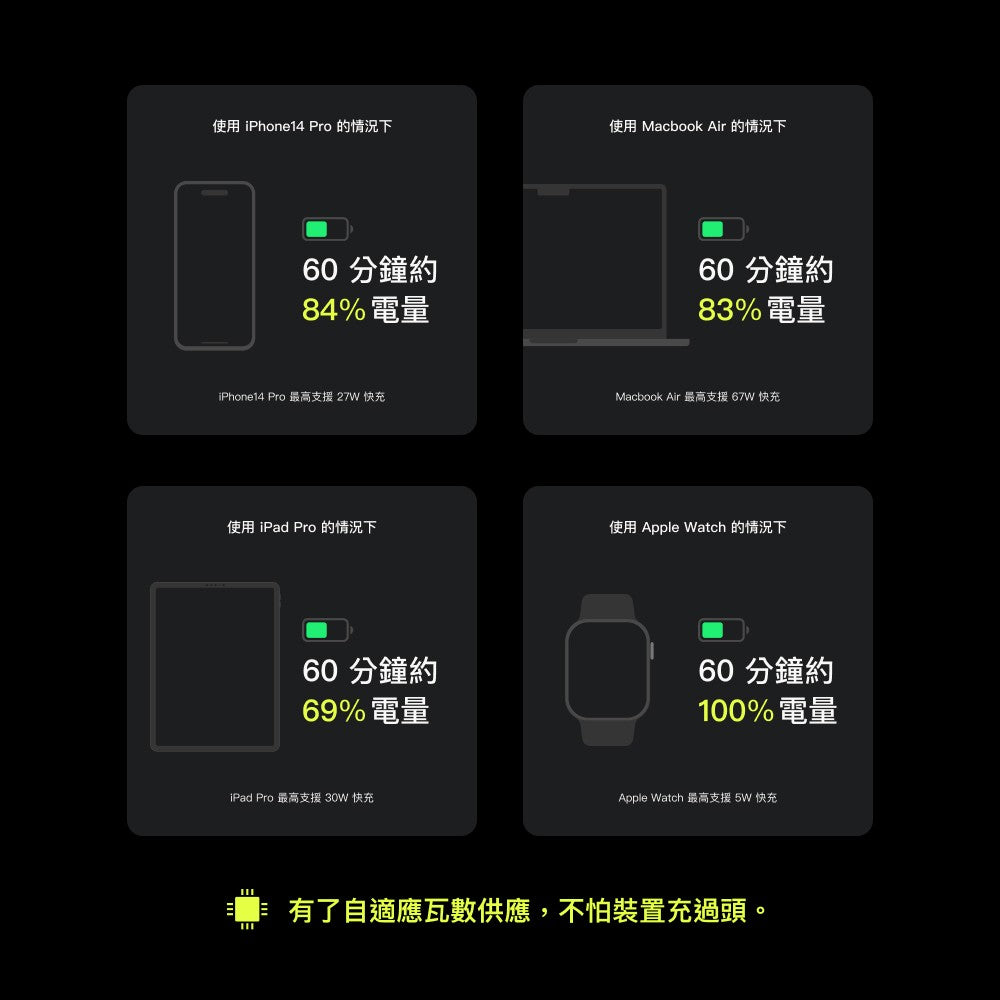 UNIPAPA|1.8m 有序延長線 快充版 (白/黑)