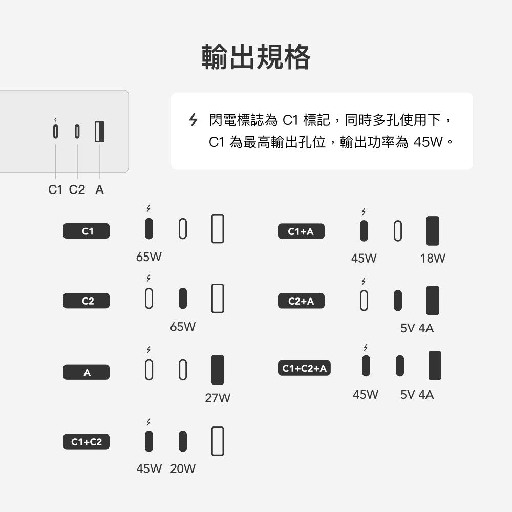 UNIPAPA|1.8m 有序延長線 快充版 (白/黑)