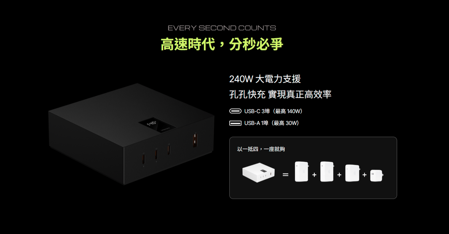 UNIPAPA|240W有序超充座 (白/黑)
