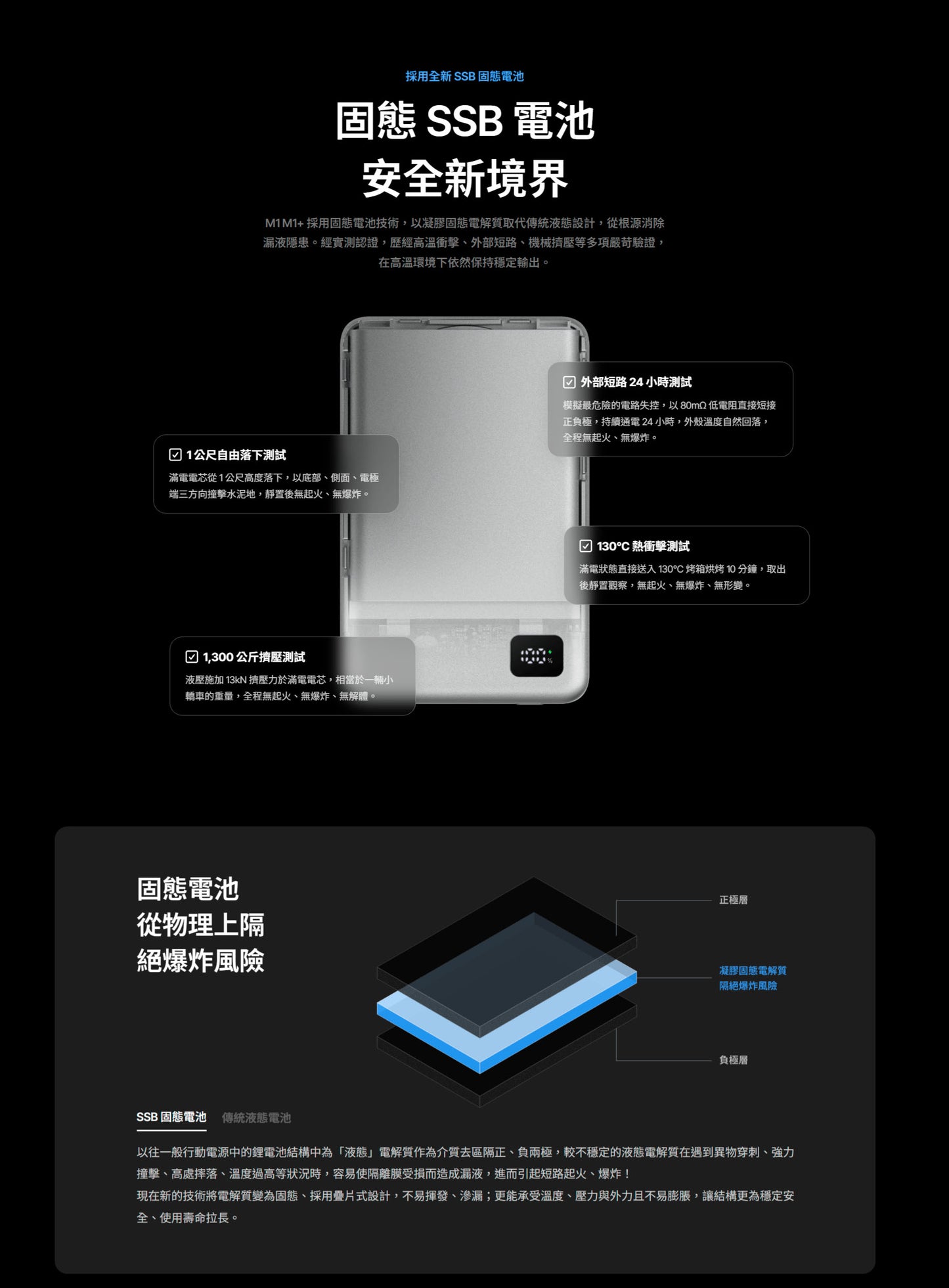 UNIPAPA｜固態磁吸行動電源 M1