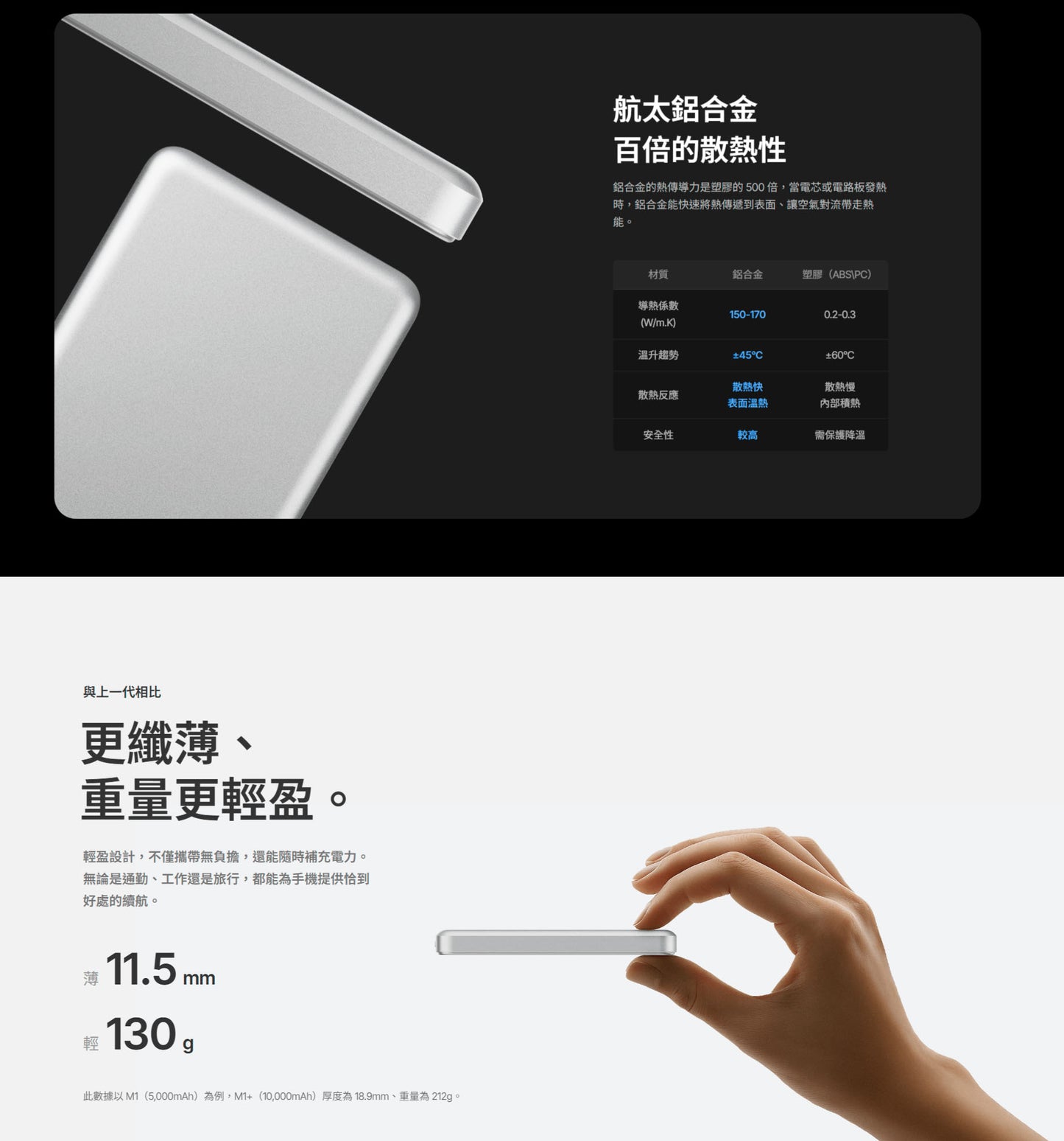 UNIPAPA｜固態磁吸行動電源 M1