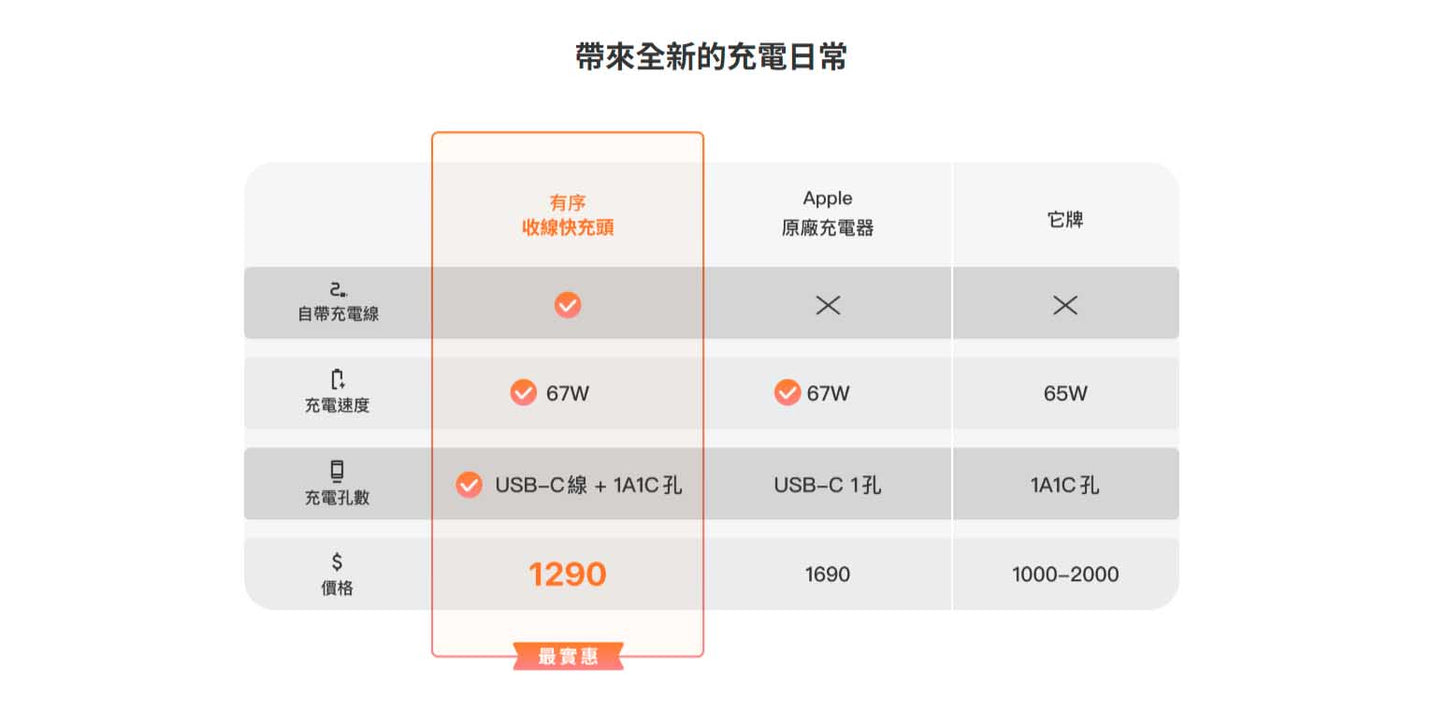 UNIPAPA｜有序收線快充頭 67W (奶茶/黑/水泥灰)
