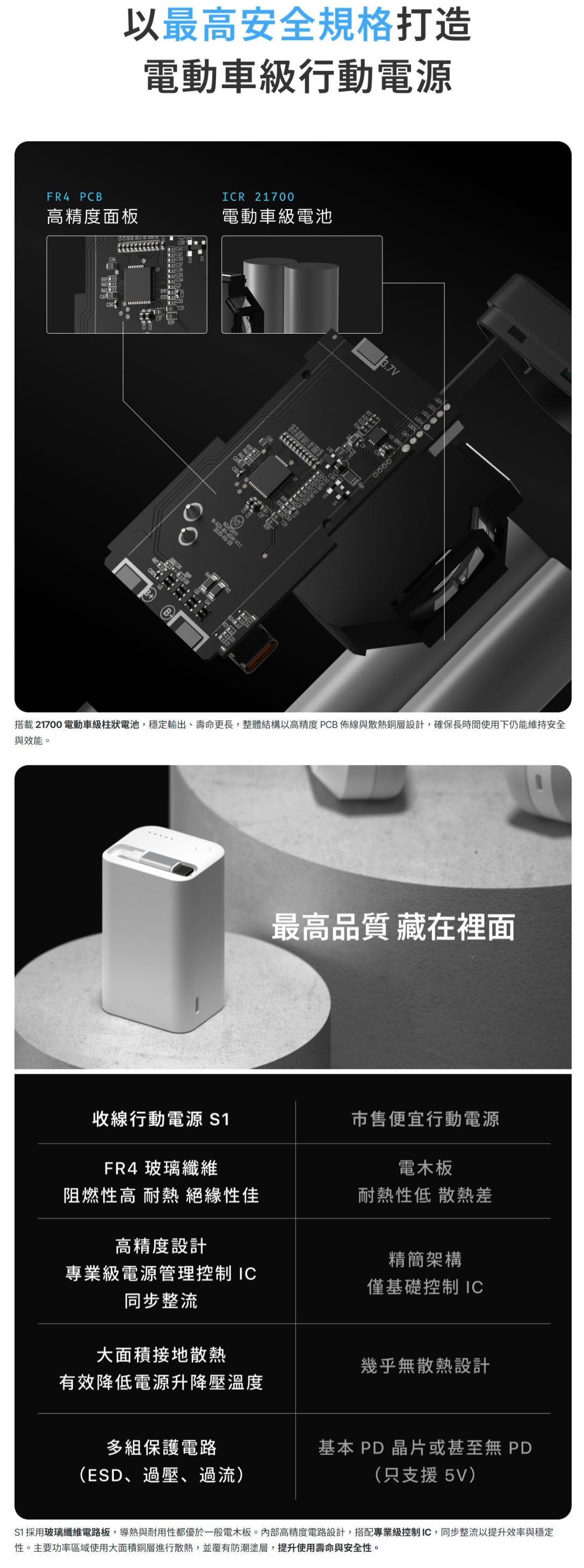 UNIPAPA｜收線行動電源 S1 10000mAh (白/黑)