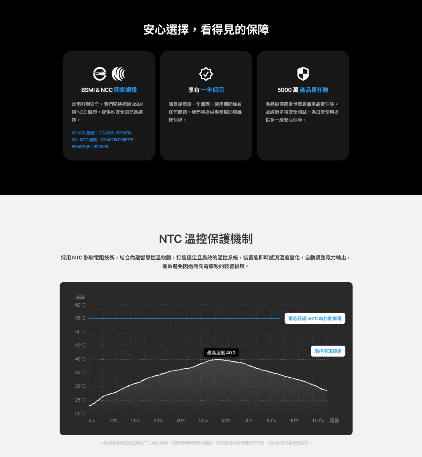 UNIPAPA｜固態磁吸行動電源 M1